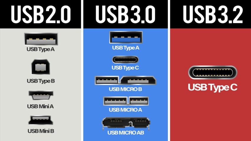 USB kábel és áramkábel